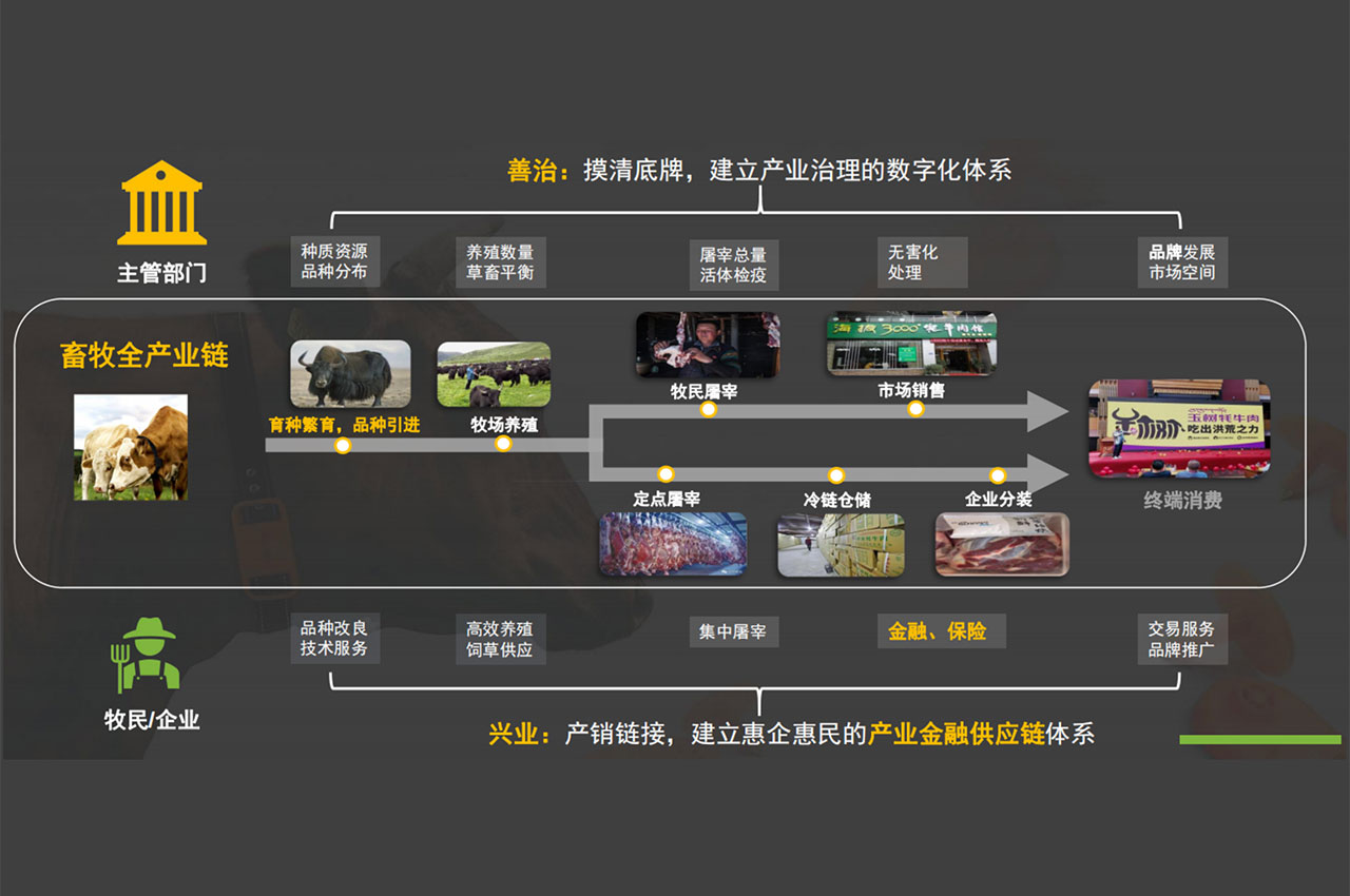 爱农云联荣登2023IFA未来农业百强榜智慧养殖top30