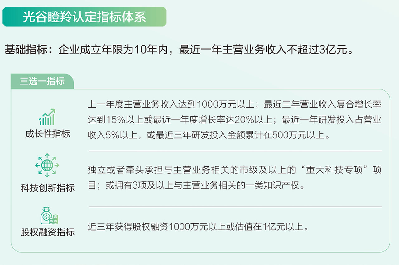 爱农云联凭借在智慧农业、智慧畜牧养殖领域积累的强大技术实力，荣获光谷“瞪羚企业”称号。