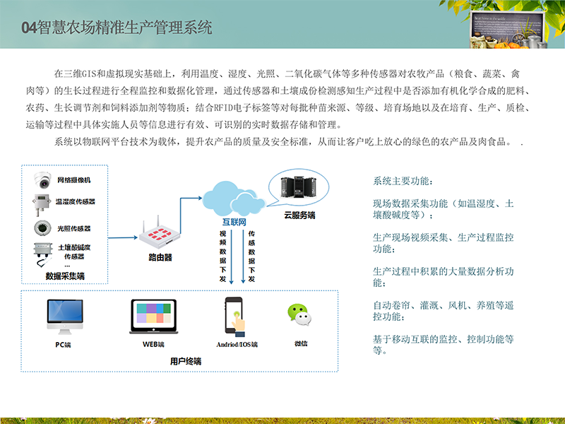 爱农云联AIOT智慧农场解决方案