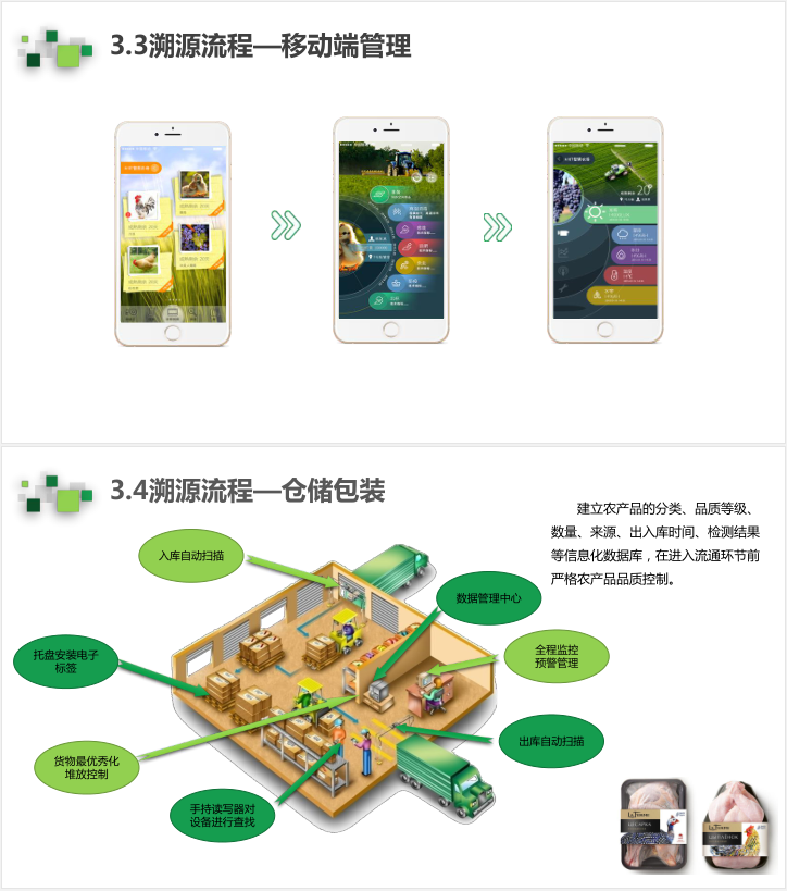 AIOTAGRO 鸡用智能脚环 溯源系统解决方案