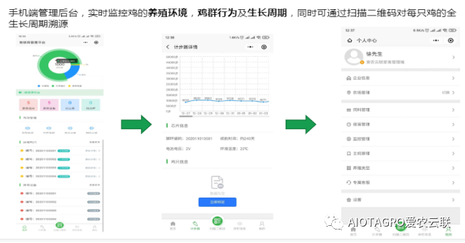 通过AI决策系统计算分析数据判断畜禽行为-爱农云联