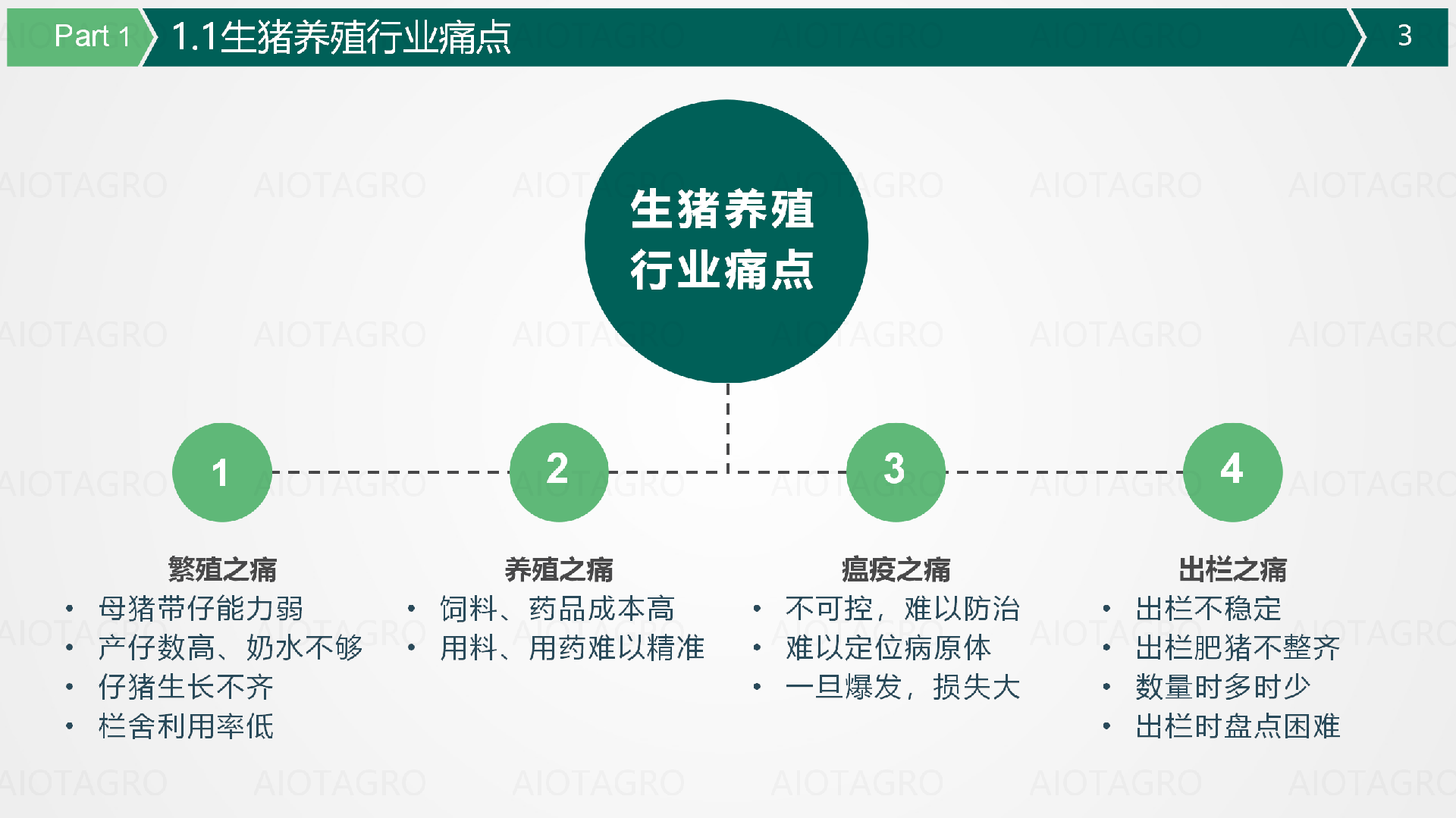 爱农云联AIOT智能养猪解决方案