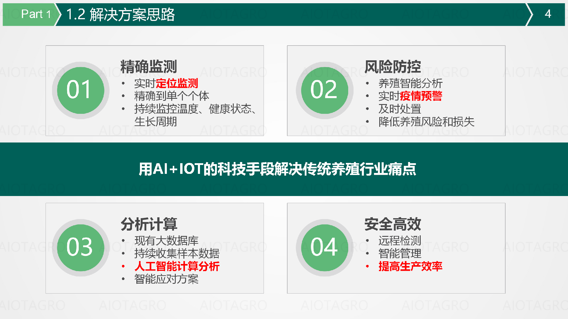 爱农云联AIOT智能养猪解决方案