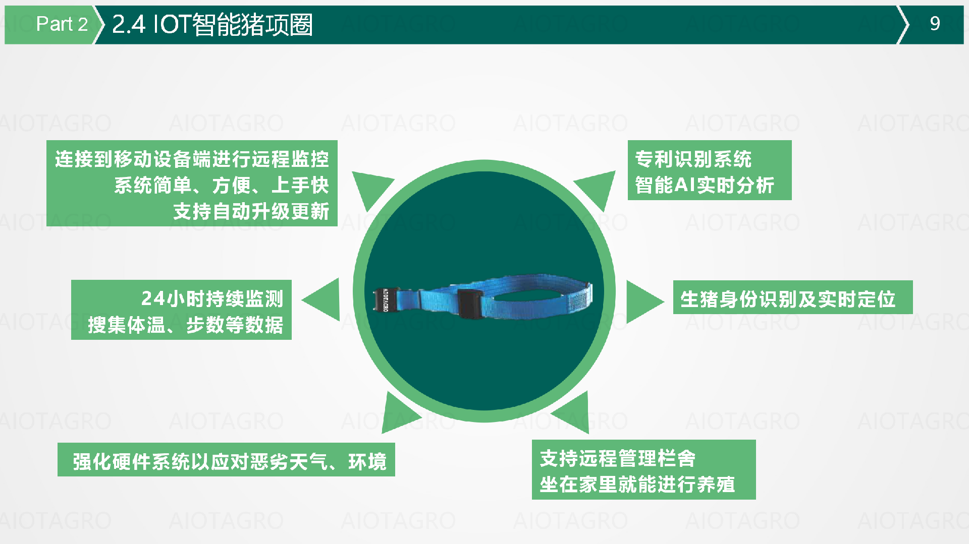 爱农云联AIOT智能养猪解决方案