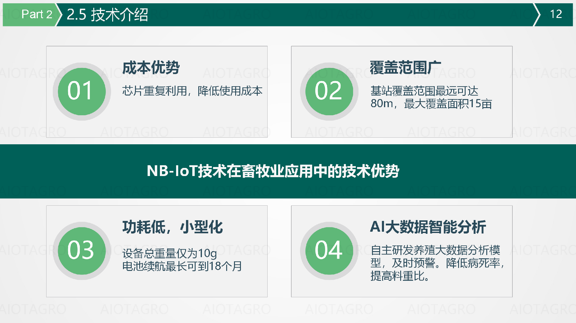 爱农云联AIOT智能养猪解决方案