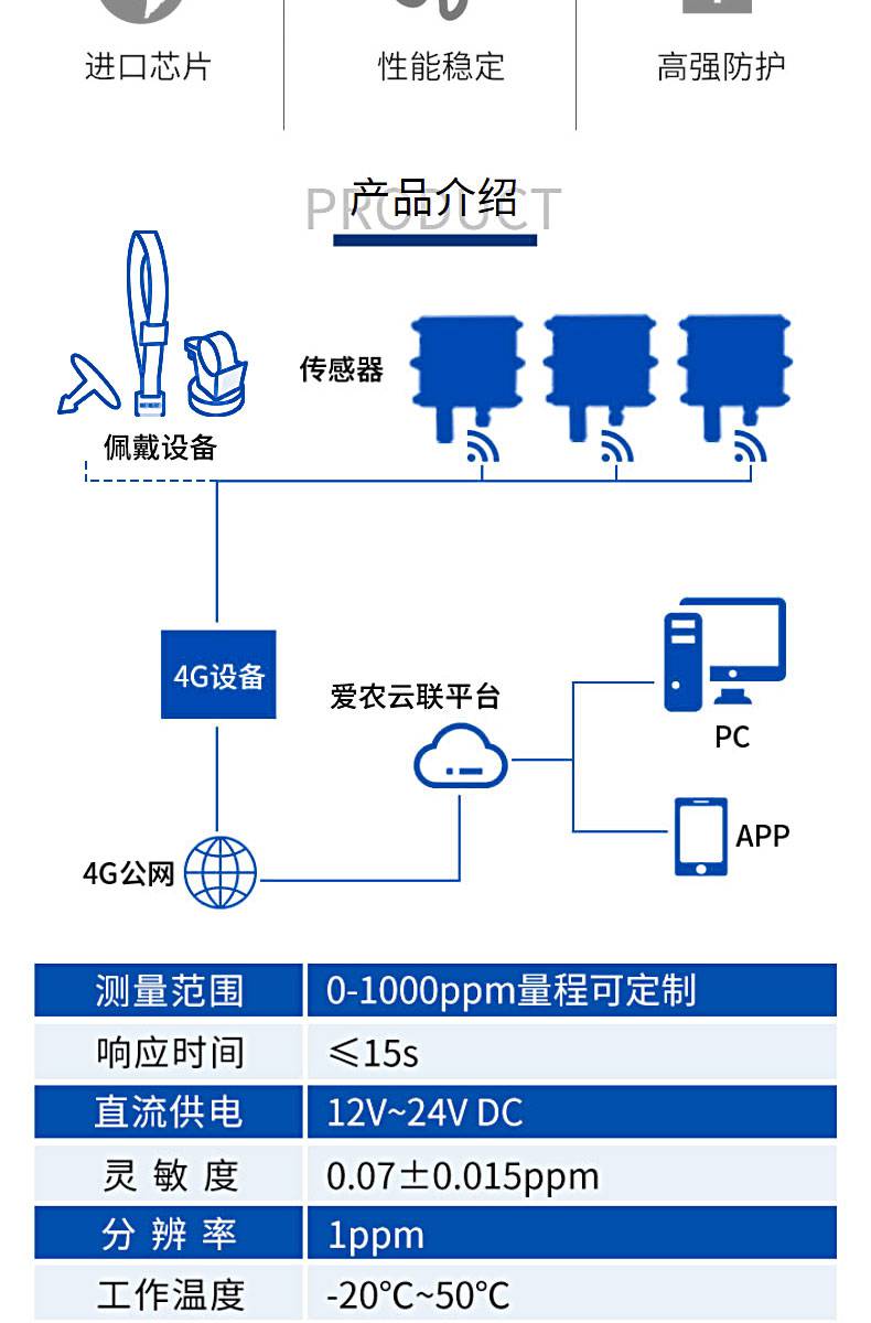 一氧化碳传感器是一种用于检测环境中一氧化碳气体浓度的设备